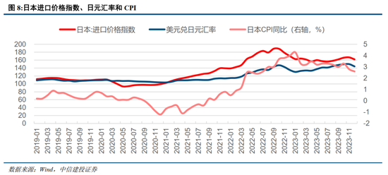 中信建投：日本消费复盘 人口结构变化存在二次影响  第5张