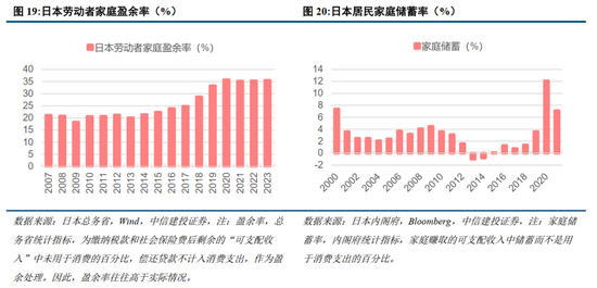 中信建投：日本消费复盘 人口结构变化存在二次影响  第6张