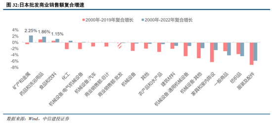 中信建投：日本消费复盘 人口结构变化存在二次影响  第8张