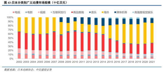 中信建投：日本消费复盘 人口结构变化存在二次影响  第10张