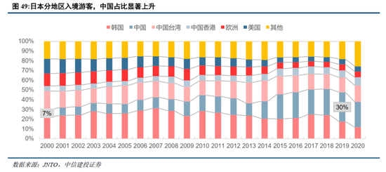 中信建投：日本消费复盘 人口结构变化存在二次影响  第12张