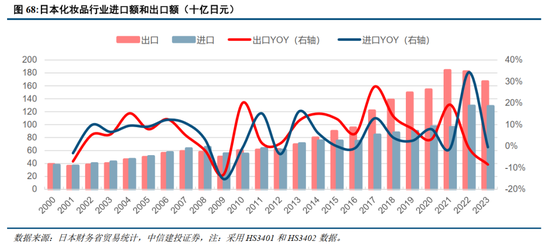 中信建投：日本消费复盘 人口结构变化存在二次影响  第14张