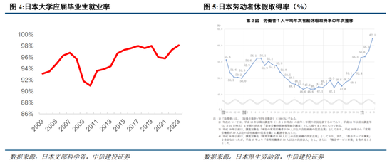 中信建投：日本消费复盘 人口结构变化存在二次影响  第18张