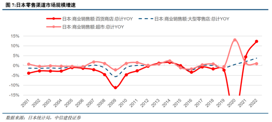 中信建投：日本消费复盘 人口结构变化存在二次影响  第20张
