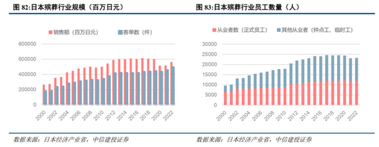 中信建投：日本消费复盘 人口结构变化存在二次影响  第21张