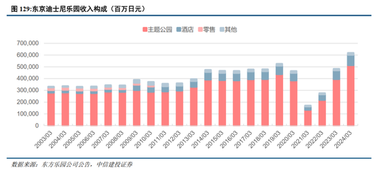 中信建投：日本消费复盘 人口结构变化存在二次影响  第24张