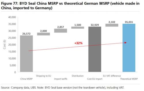 欧盟对中国电动汽车加征关税，影响几何？如何应对？  第3张