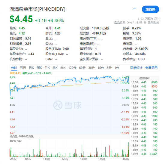 滴滴，传明年拟赴香港上市，正接洽投行、投资者，公司表示目前没有IPO时间表  第2张