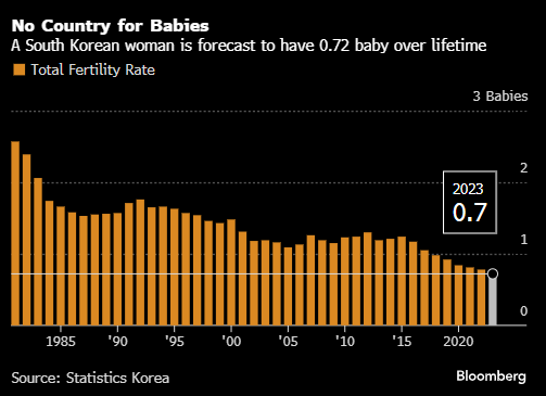 韩国拟大幅提高育儿假津贴上限以鼓励生育  第1张