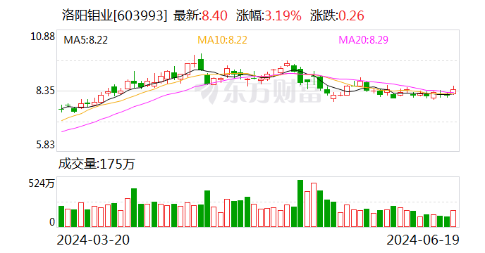 洛阳钼业拟29亿元出售新疆洛钼65.1%股权