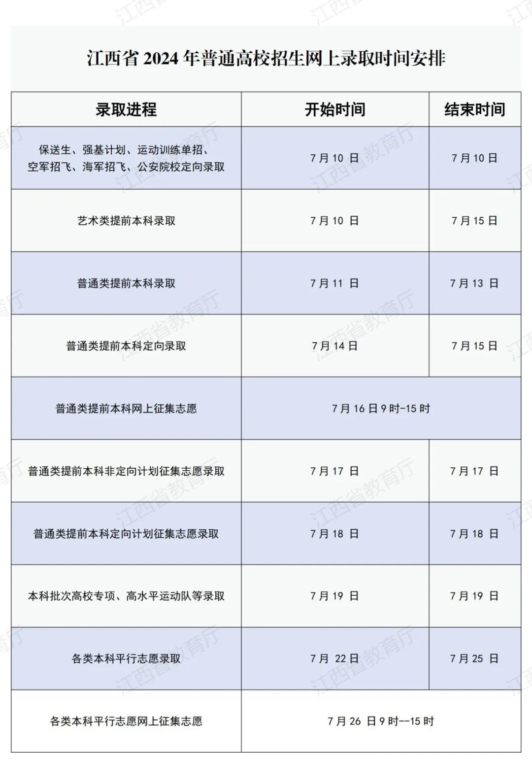 江西省2024年普通高校招生各类各批次录取控制分数线揭晓
