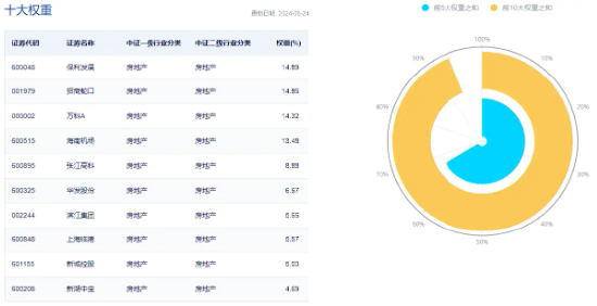 多因素催化，地产午后急速拉升！滨江集团、招商蛇口领涨超3%，地产ETF（159707）逆市收涨1.29%！
