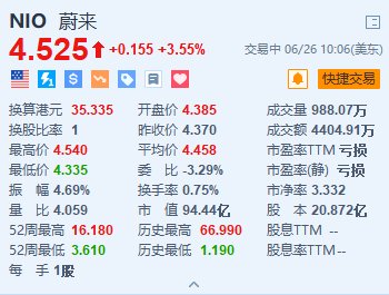 美股异动｜蔚来涨超3.5% 李斌表示将与武汉共同探索充换电网络的创新模式  第1张