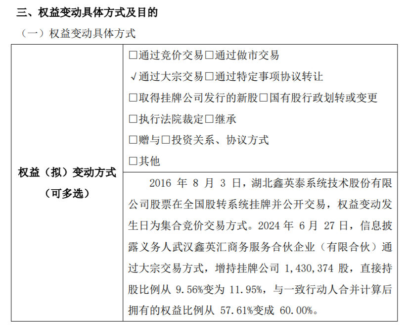 鑫英泰股东鑫英汇商务增持143.04万股 权益变动后直接持股比例为11.95%