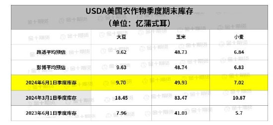 重磅报告出炉：USDA报告“惊吓”全场 美棉重挫 美豆种植低于预期！