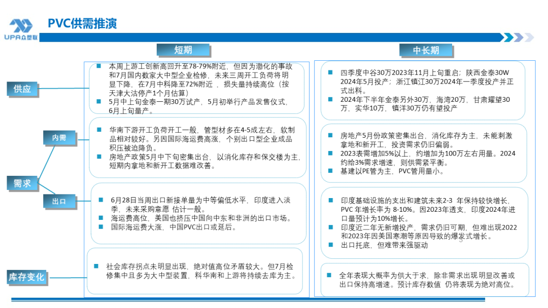 PVC周报：检修高峰+天津大装置事故停车，7月中旬上游负荷料降至72-73%（6.28）  第2张