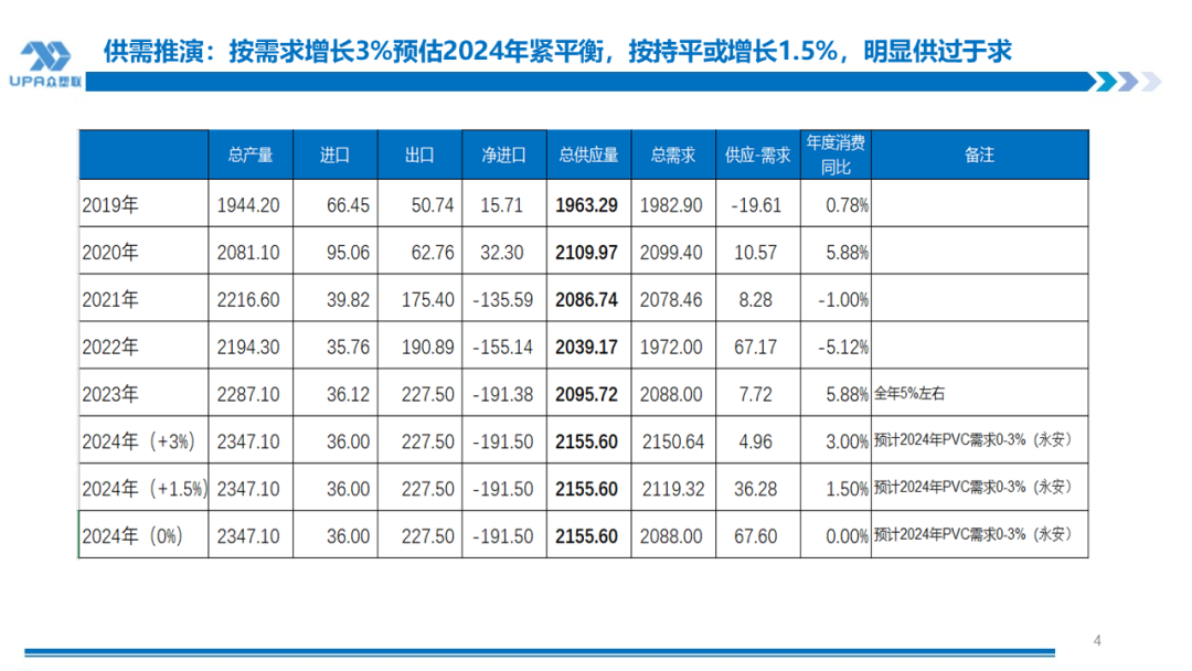 PVC周报：检修高峰+天津大装置事故停车，7月中旬上游负荷料降至72-73%（6.28）  第3张