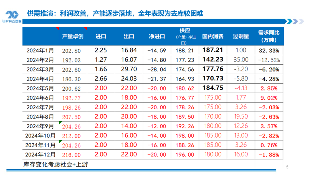 PVC周报：检修高峰+天津大装置事故停车，7月中旬上游负荷料降至72-73%（6.28）  第4张