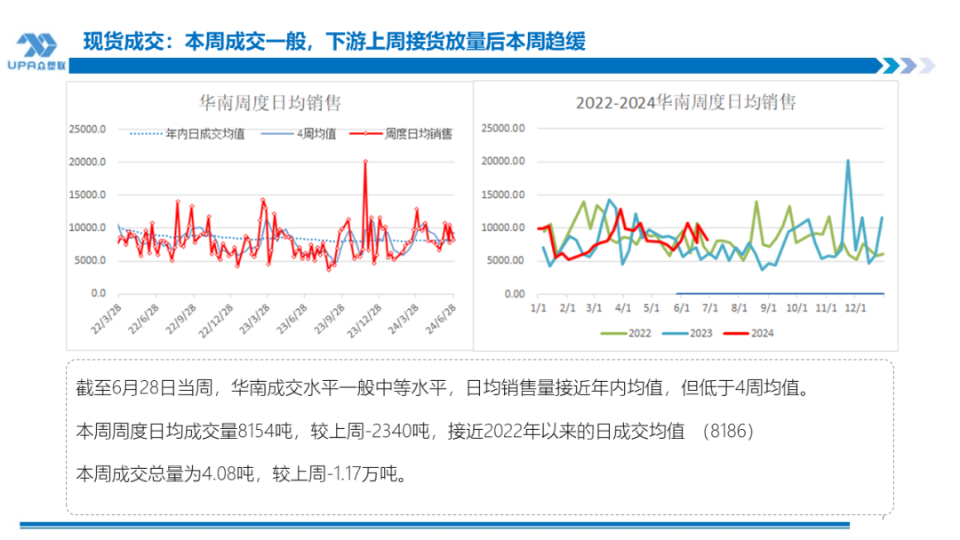 PVC周报：检修高峰+天津大装置事故停车，7月中旬上游负荷料降至72-73%（6.28）  第6张