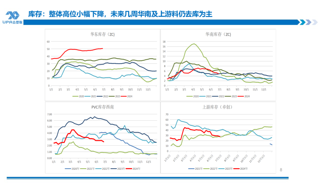PVC周报：检修高峰+天津大装置事故停车，7月中旬上游负荷料降至72-73%（6.28）  第7张