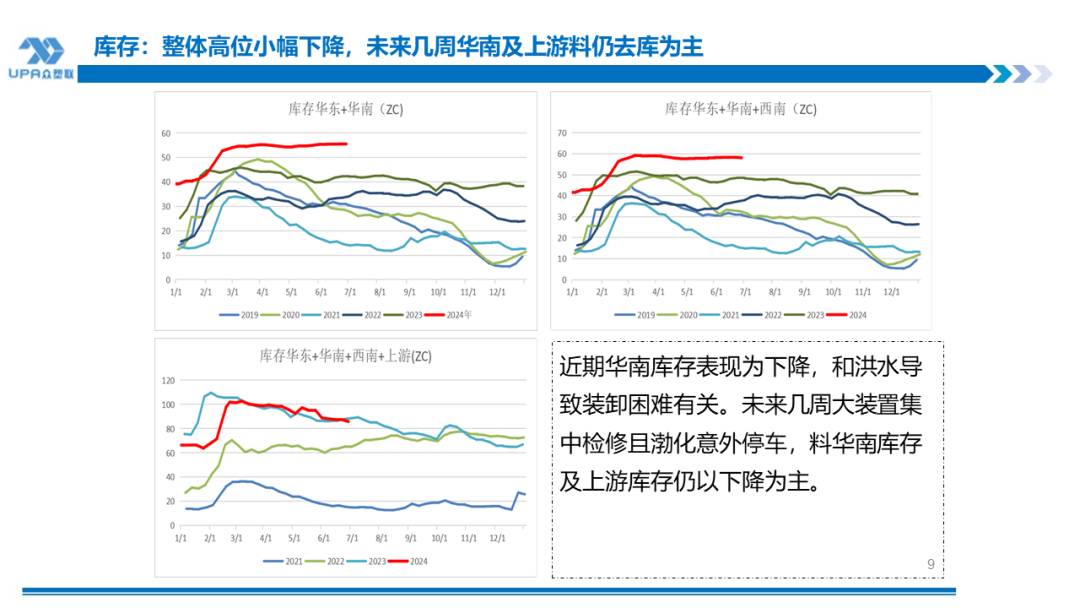PVC周报：检修高峰+天津大装置事故停车，7月中旬上游负荷料降至72-73%（6.28）  第8张