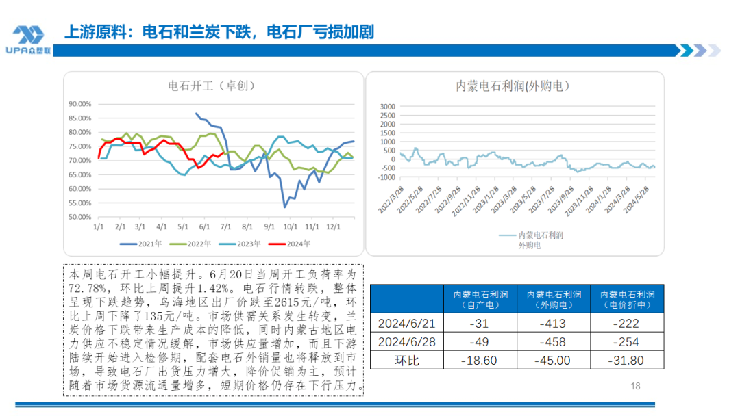 PVC周报：检修高峰+天津大装置事故停车，7月中旬上游负荷料降至72-73%（6.28）  第16张