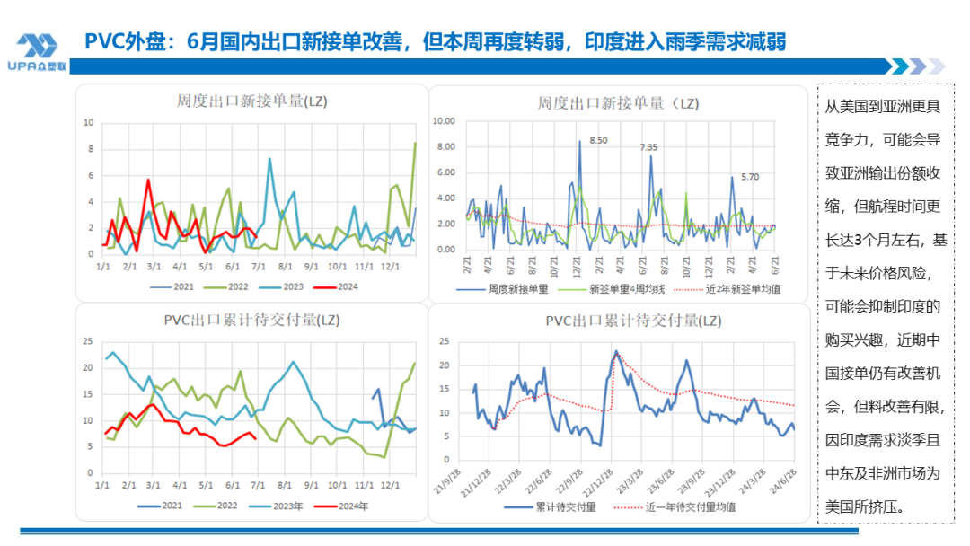 PVC周报：检修高峰+天津大装置事故停车，7月中旬上游负荷料降至72-73%（6.28）  第22张