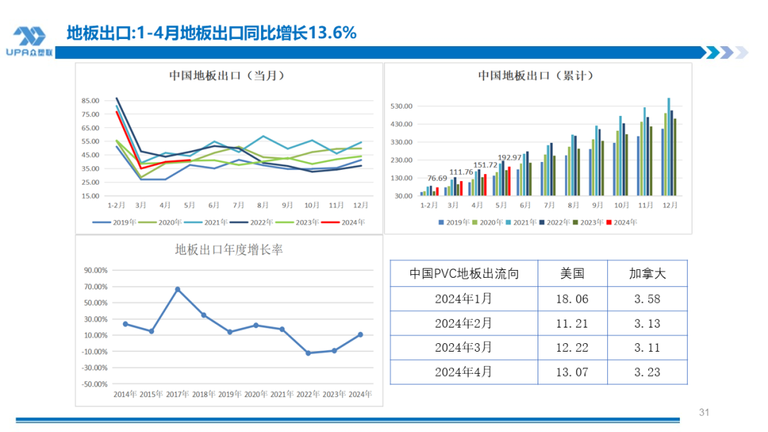 PVC周报：检修高峰+天津大装置事故停车，7月中旬上游负荷料降至72-73%（6.28）  第29张