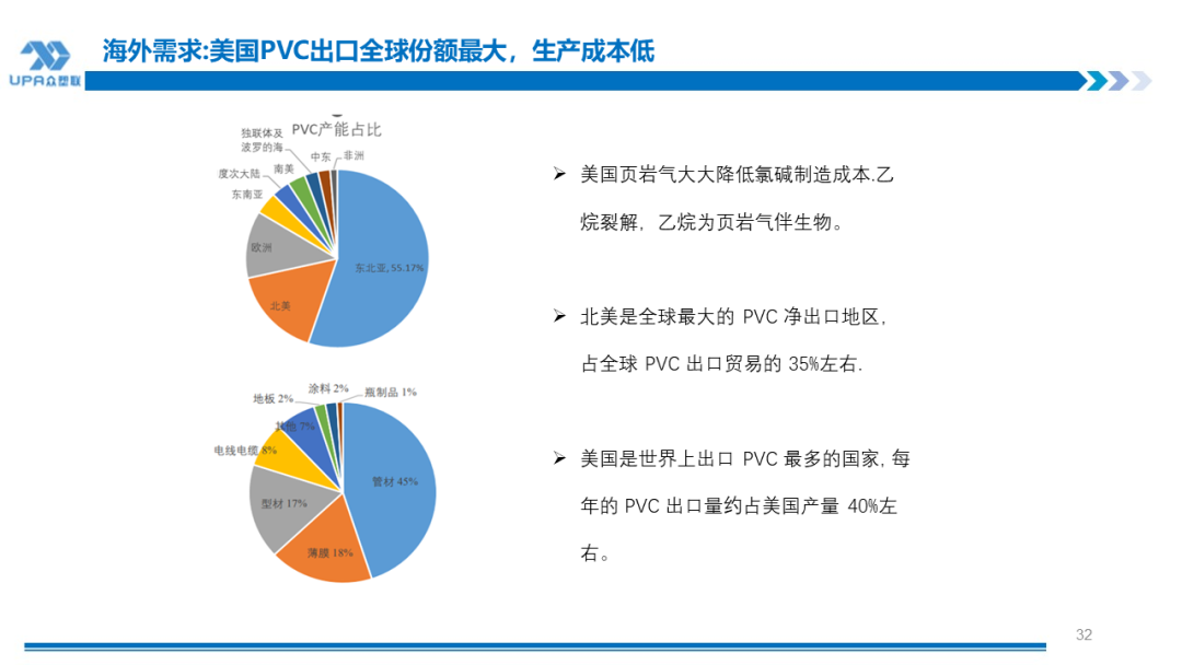 PVC周报：检修高峰+天津大装置事故停车，7月中旬上游负荷料降至72-73%（6.28）  第30张