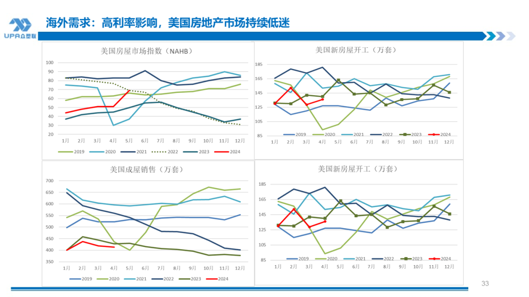 PVC周报：检修高峰+天津大装置事故停车，7月中旬上游负荷料降至72-73%（6.28）  第31张