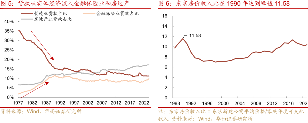 “失去的二十年”，日本政策失败怪圈  第5张