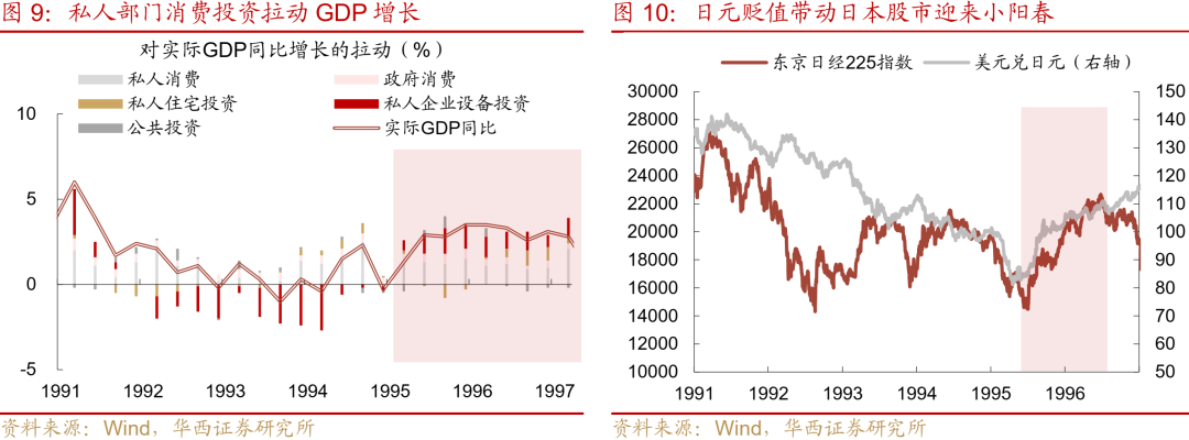 “失去的二十年”，日本政策失败怪圈  第10张
