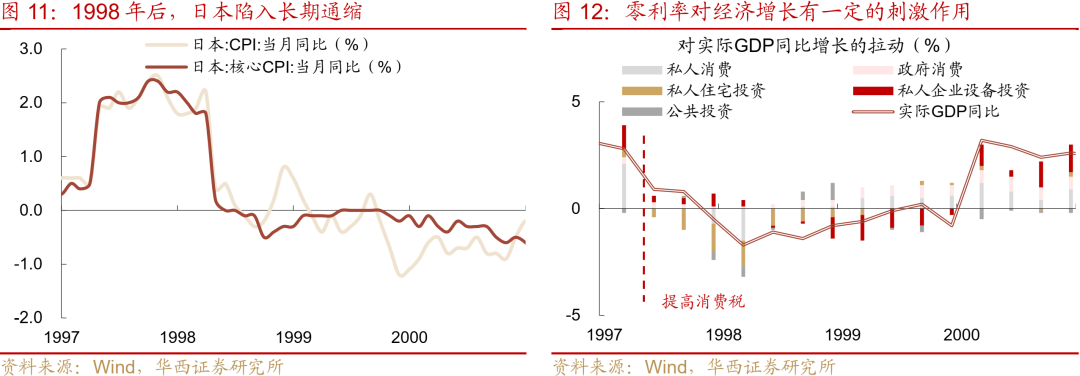 “失去的二十年”，日本政策失败怪圈  第12张
