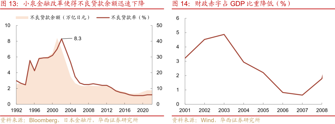 “失去的二十年”，日本政策失败怪圈  第15张