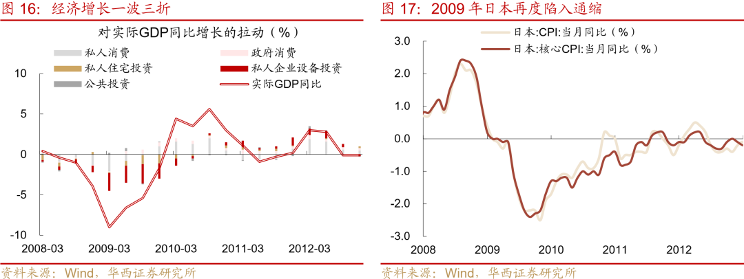 “失去的二十年”，日本政策失败怪圈  第19张