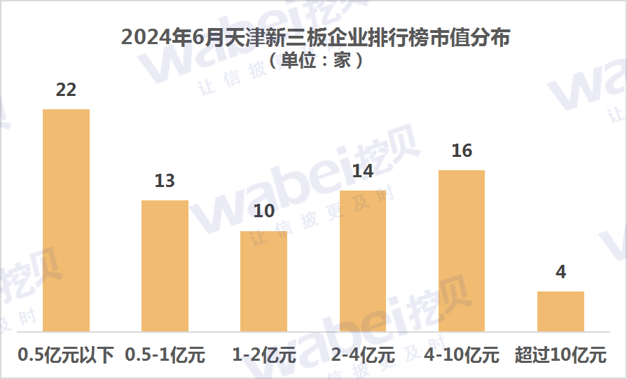 2024年6月天津新三板企业市值排行榜：13家企业去年净利润超3000万元  第1张
