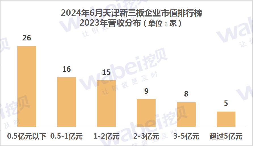 2024年6月天津新三板企业市值排行榜：13家企业去年净利润超3000万元  第2张