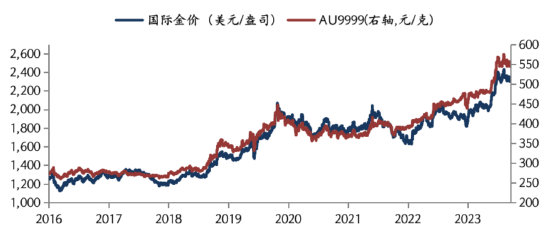 华安基金：美国通胀持续走弱，全球不确定性增强，黄金维持震荡  第1张