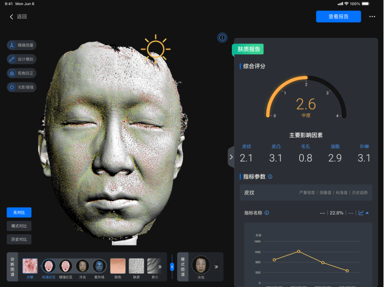美际3D皮肤分析仪P2发布，引领行业新风潮  第12张