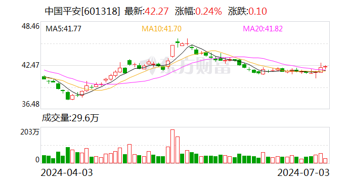 中国平安：陆金所将纳入公司合并报表范围