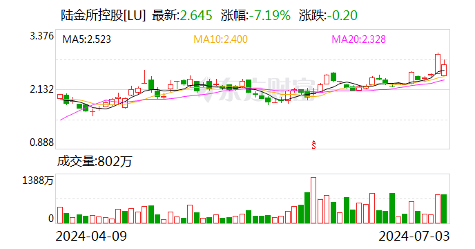 中国平安：陆金所将纳入公司合并报表范围