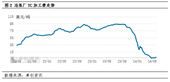 电解铜半年度总结：上半年创历史新高  下半年或先跌后涨