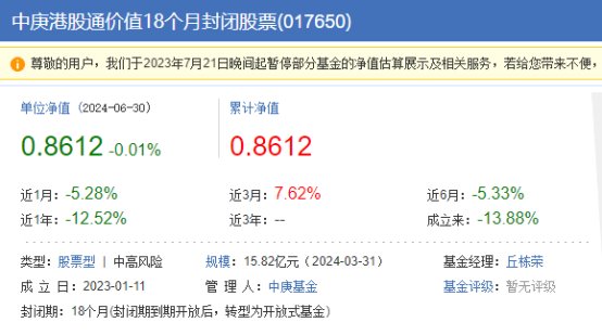 丘栋荣管理中庚港股通价值封闭期即将届满 累计亏14%  第1张