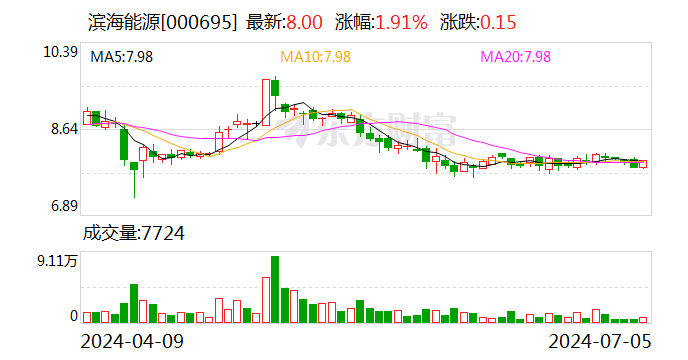 滨海能源：京津文化拟减持不超1%公司股份  第1张