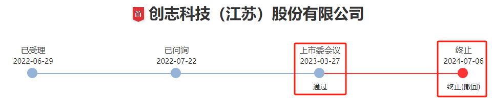 突然终止！已过会一年三个月  第1张