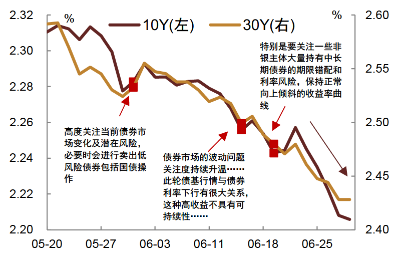 央行出手，债市逆转？  第4张