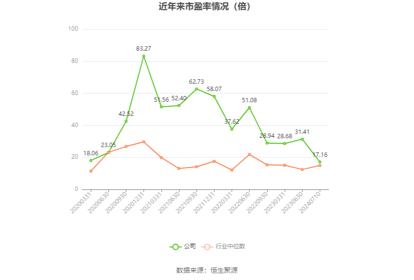 长城汽车：预计2024年上半年净利65亿元-73亿元 同比增长377%-436%  第3张