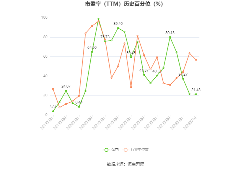 长城汽车：预计2024年上半年净利65亿元-73亿元 同比增长377%-436%  第4张