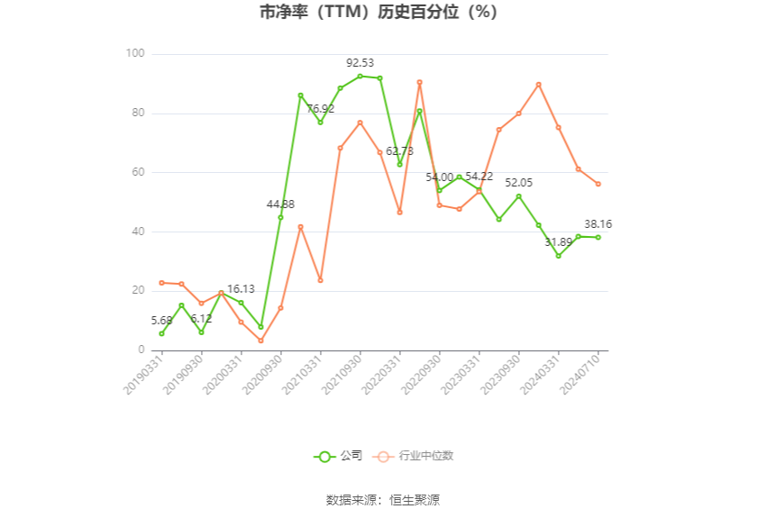 长城汽车：预计2024年上半年净利65亿元-73亿元 同比增长377%-436%  第5张