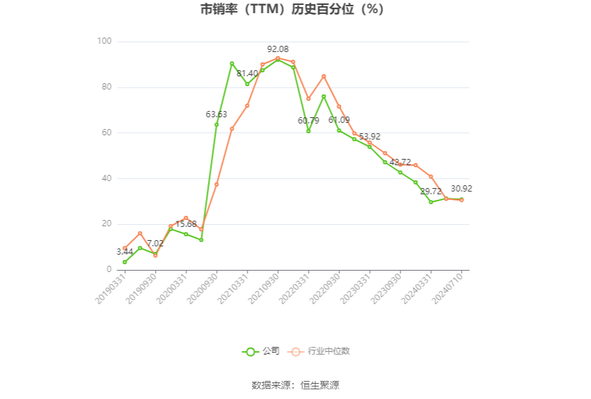 长城汽车：预计2024年上半年净利65亿元-73亿元 同比增长377%-436%  第6张